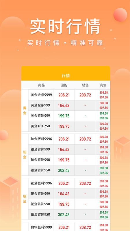 中鑫金 v5.0.4
