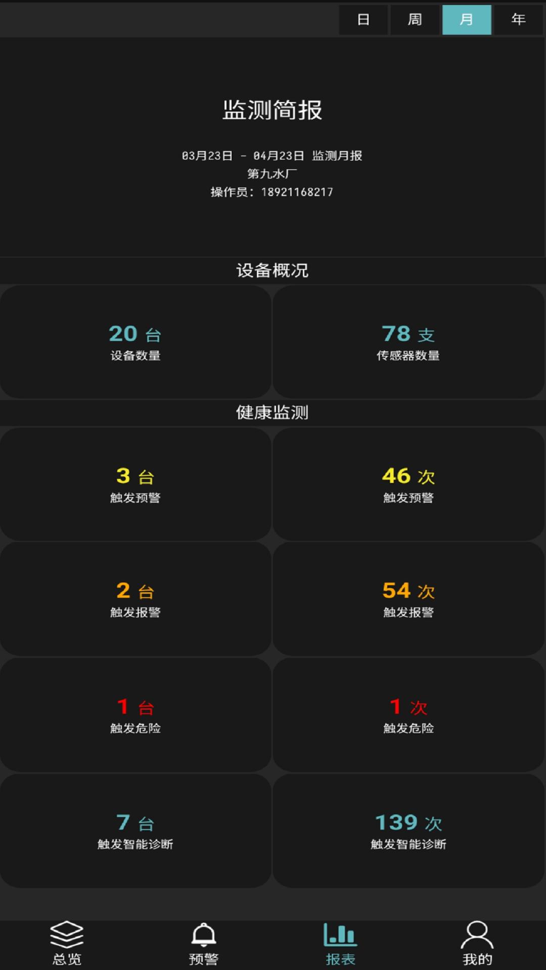 工业小郎中下载介绍图