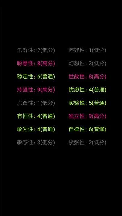 你了解自己吗