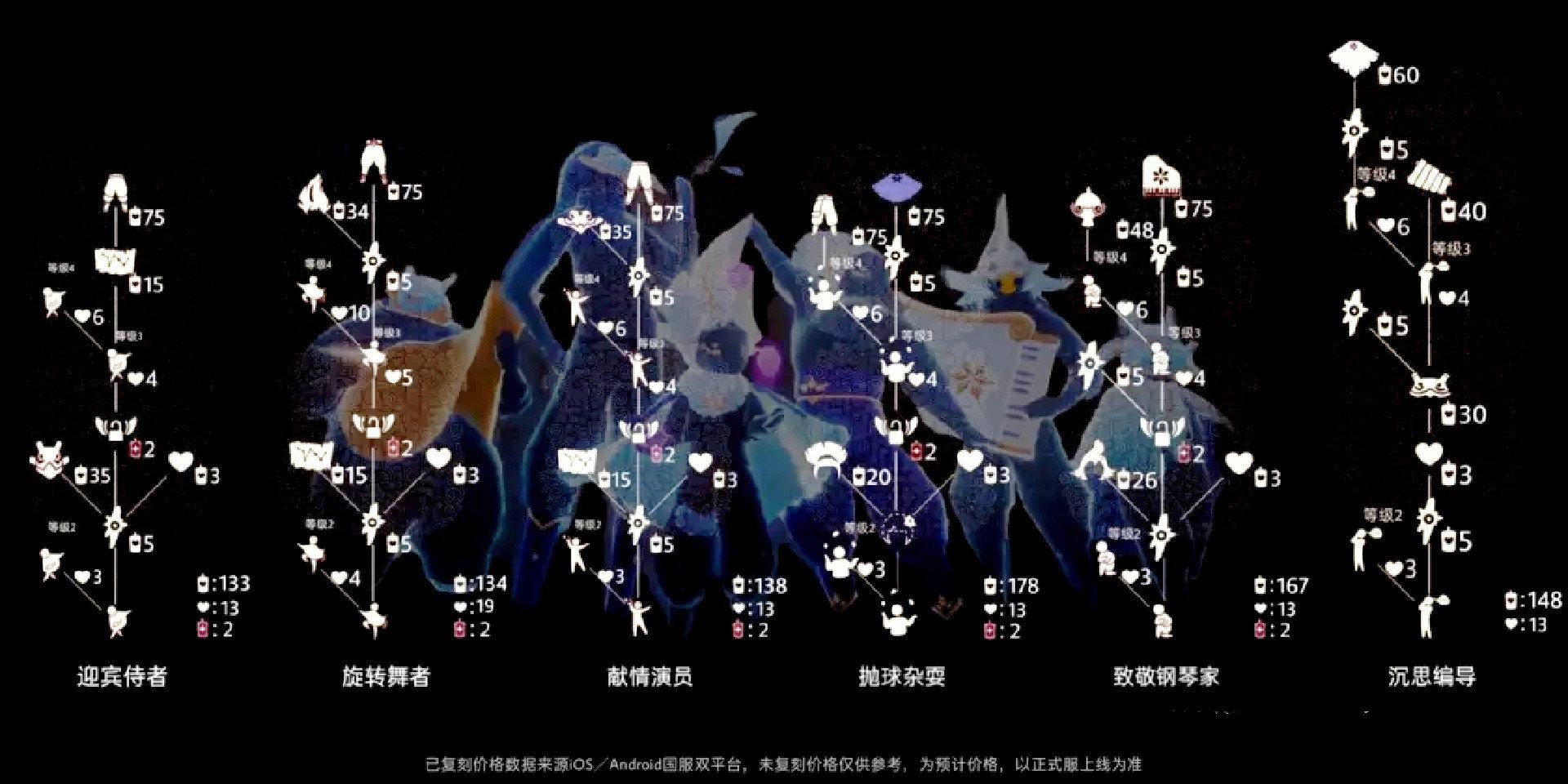 sky(全物品)北觅免资格