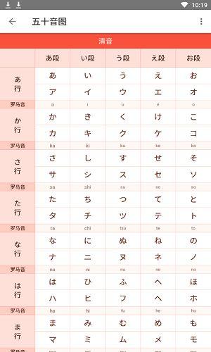 五十音节图 五十音节图