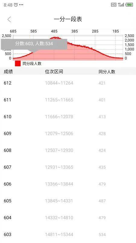 好志灯志愿 v6.5.4