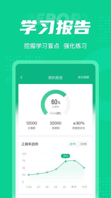 小儿推拿保健师聚题库软件 v1.3.2 6
