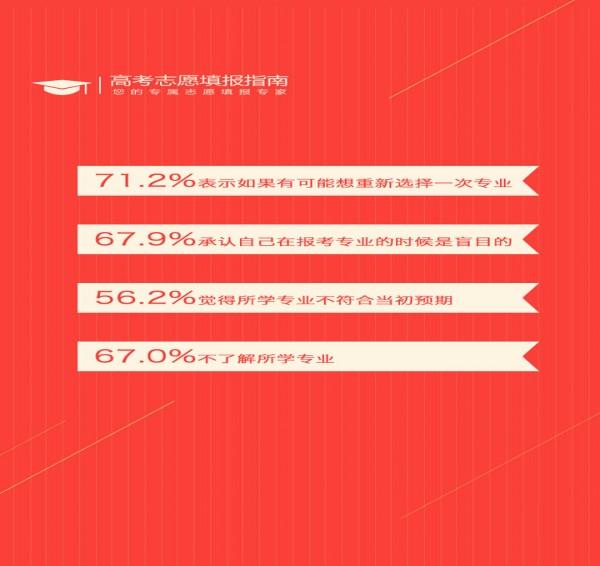 高考志愿小帮手 v4.4.2