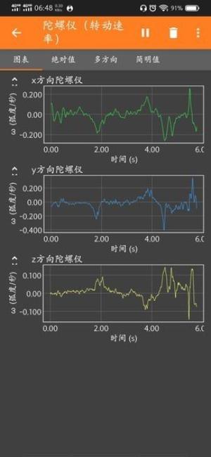 phyphox华为 v4.3.2
