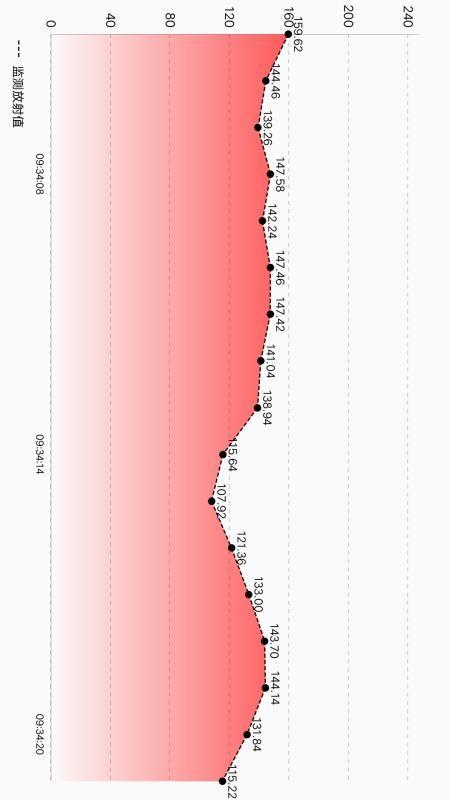 智能辐射检测软件 v5.1.2