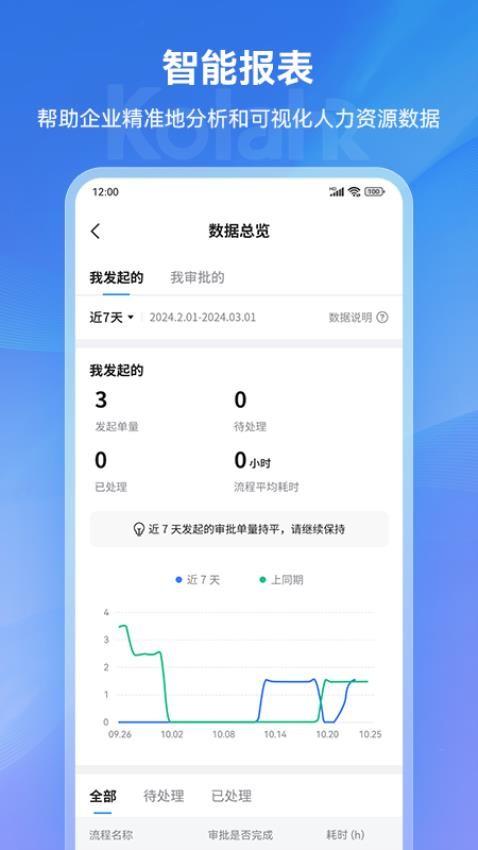 可拉熊员工帮 v6.1.1