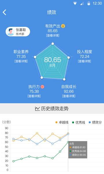 深圳大管加软件 v6.0.4