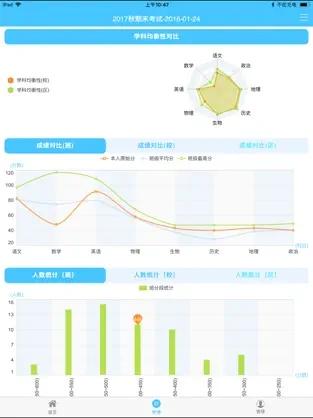 学情达查分2024 v5.5.3