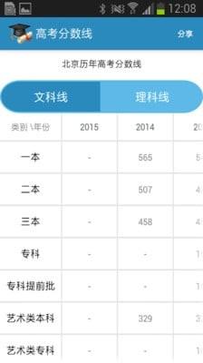 高考查分 v3.4.1