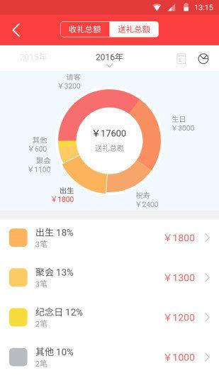 礼小龙人情帐 v6.0.1