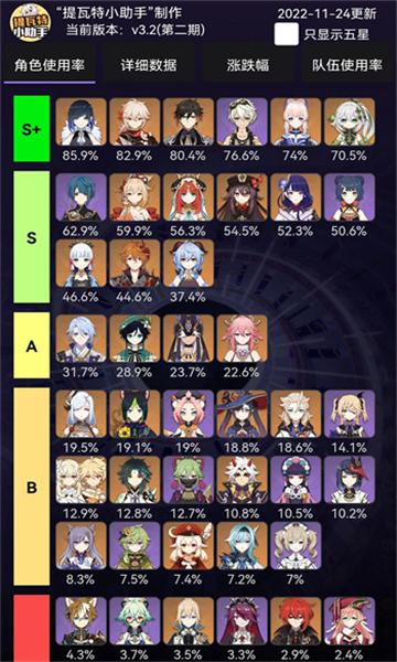 提瓦特小助手抽卡分析 v3.0.2