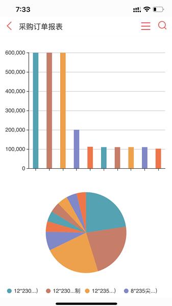 仁和云erp管理 v5.5.2