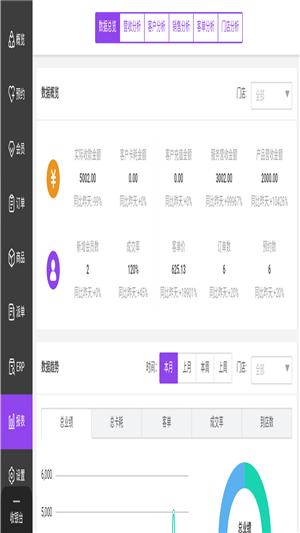 智美SAAS v3.3.2