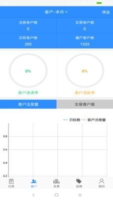 汽配猫CRM v6.1.2