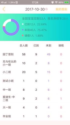阿童目园丁端 v3.0.3