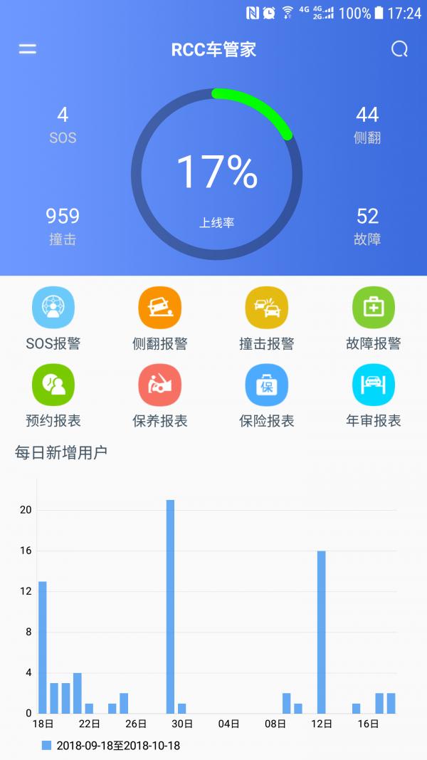 RCC车管家 v4.5.2
