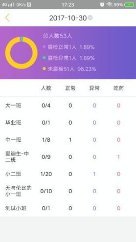 阿童目园丁端 v3.0.3