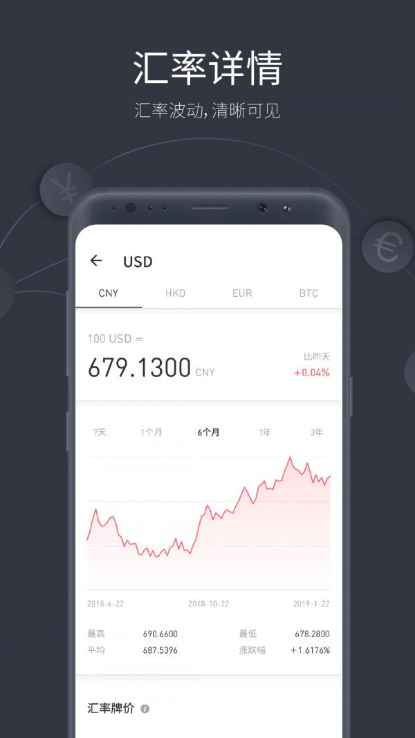 极简汇率 v4.0.4