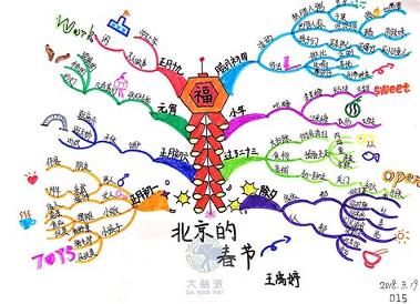 小学六年级作文 v5.4.3