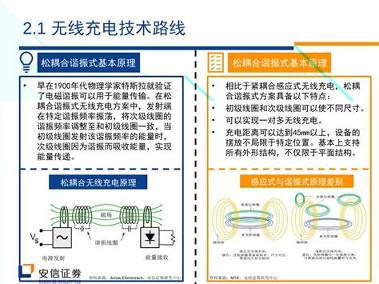 PPT无线助手 v6.1.1
