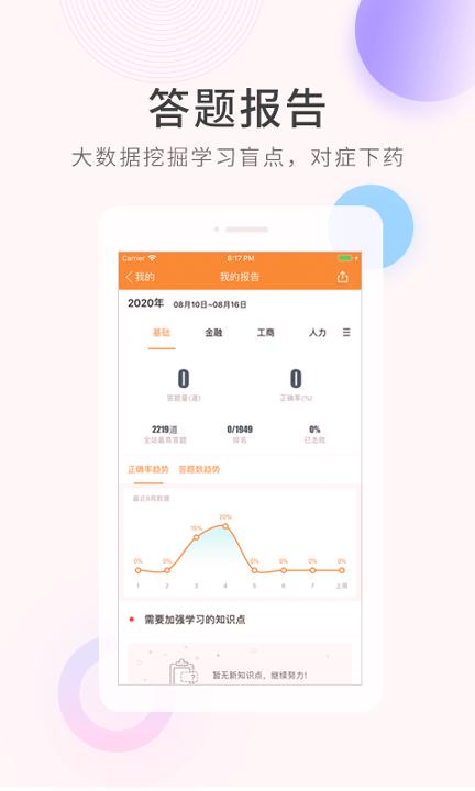 经济师快题库 v3.3.4