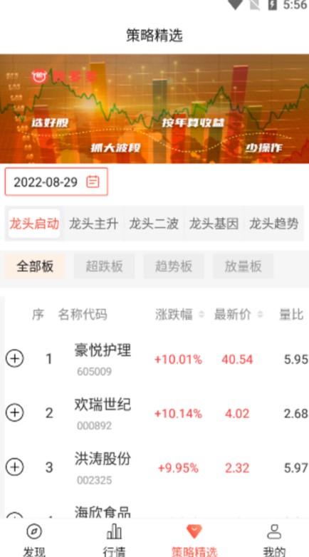 天相股多多炒股app最新版下载 v1.0 v4.5.2