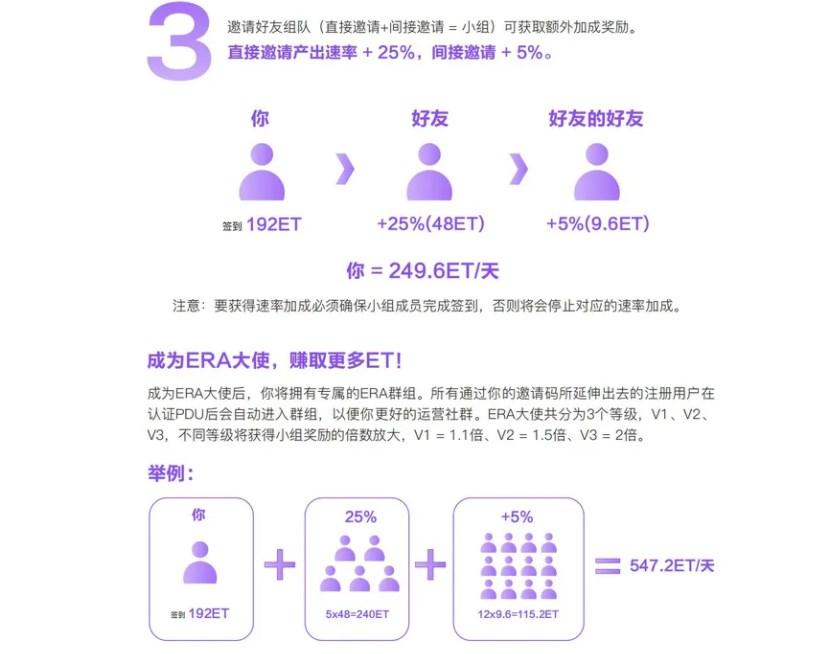 ERA Network官方中文版 v1.0.0 v5.0.3