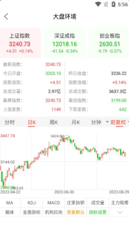 天相股多多炒股app最新版下载 v1.0 v4.5.2