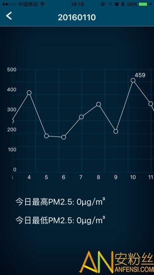 空气博士最新版 v4.2.3