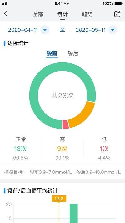 与糖官方版 v4.3.2