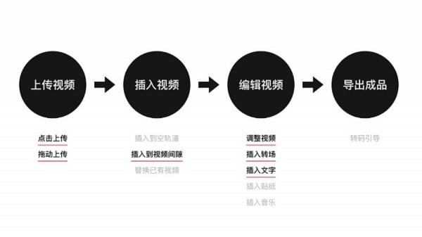 快手快剪app(快影) v4.1.3