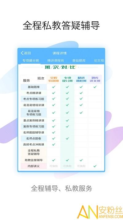 护理高级职称考试宝典app v5.5.1