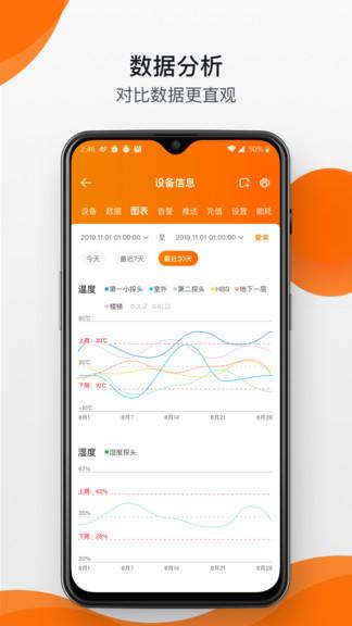 精创冷云app v5.2.4