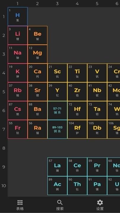 安果元素周期表app v4.2.3