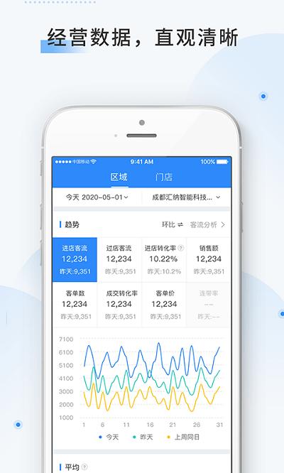 云盯360app v6.3.3