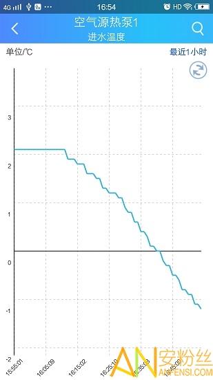 云联物通app官方版 v4.0.1