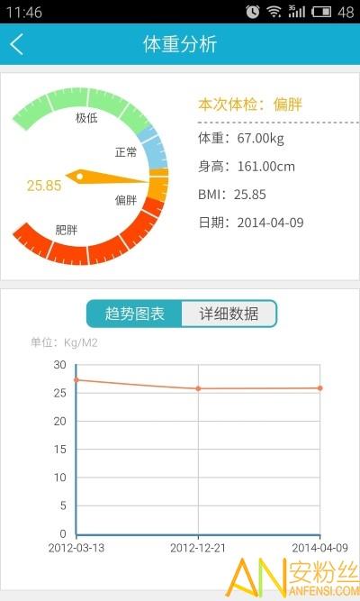 华西健康app v4.3.4