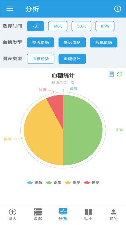 我的血糖记录 v5.5.2