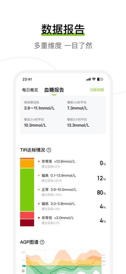鱼跃安耐糖软件 v6.3.3