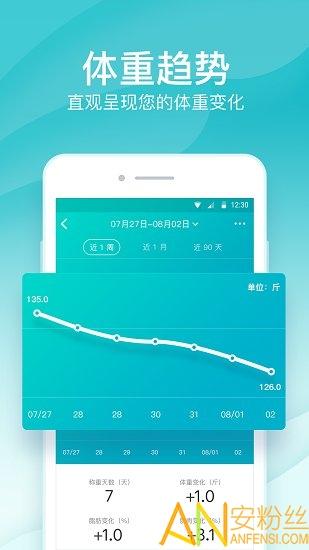 好轻体脂秤app v6.5.1