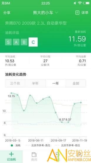 小熊油耗最新版 v3.3.2