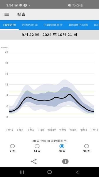 瞬感宝最新版(freestyle librelink) v4.3.2