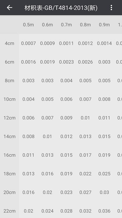 材积计算器最新版 v6.1.1