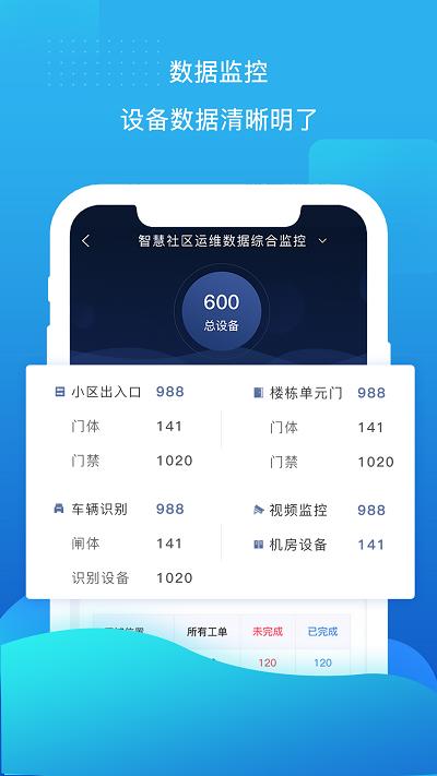 云检通管理系统 v3.2.4