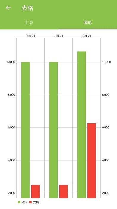 花生记账app v4.5.1