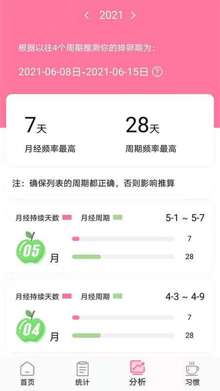 安全期排卵期计算软件 v6.1.3
