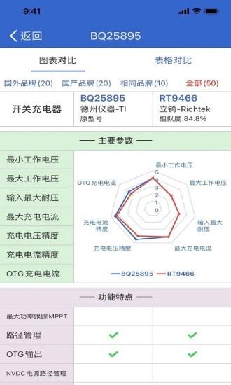 半导小芯app官方版 v4.4.2