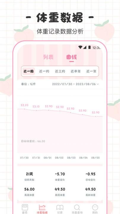 bmi体重日记本app v5.1.2