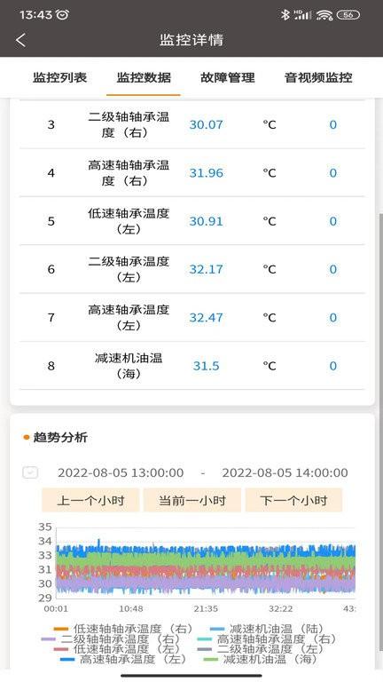 三维可视化技术资料管理系统软件(micrane) v6.5.1